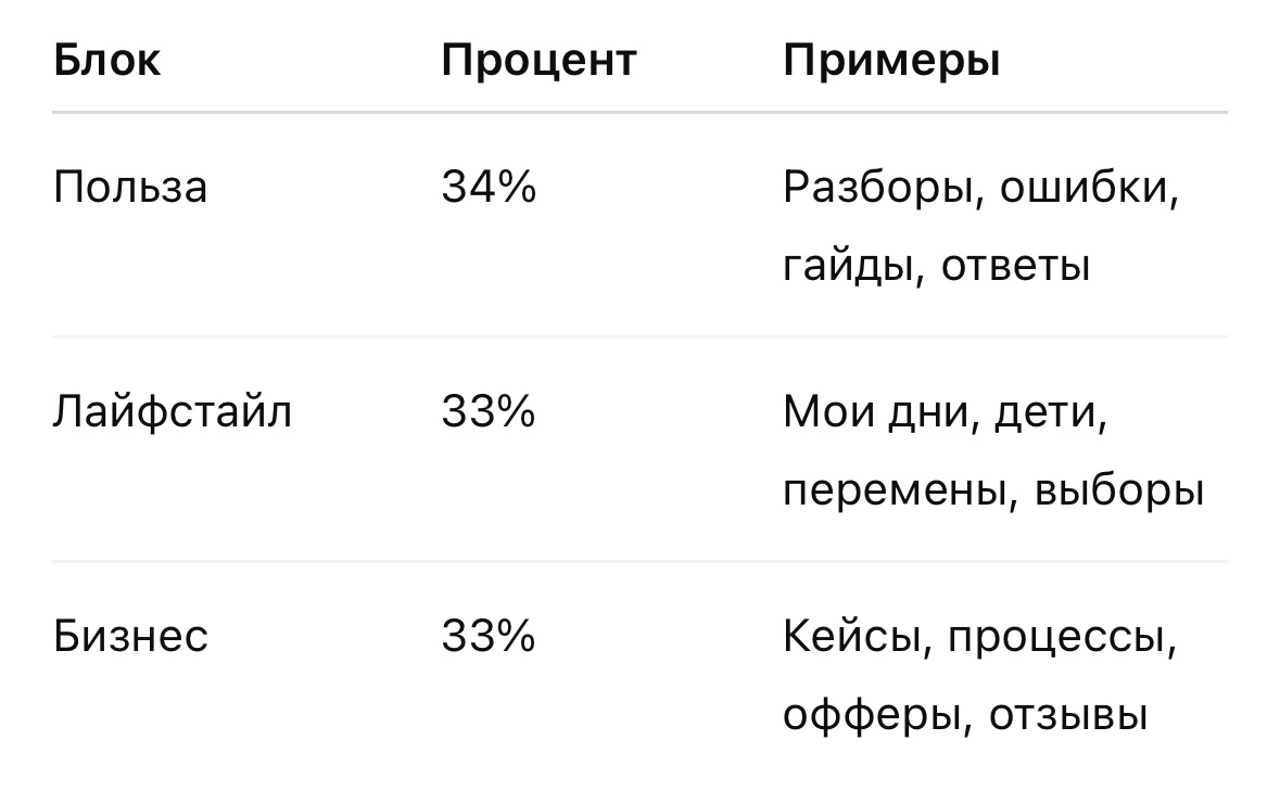Баланс: сколько чего? Формула, которая работает