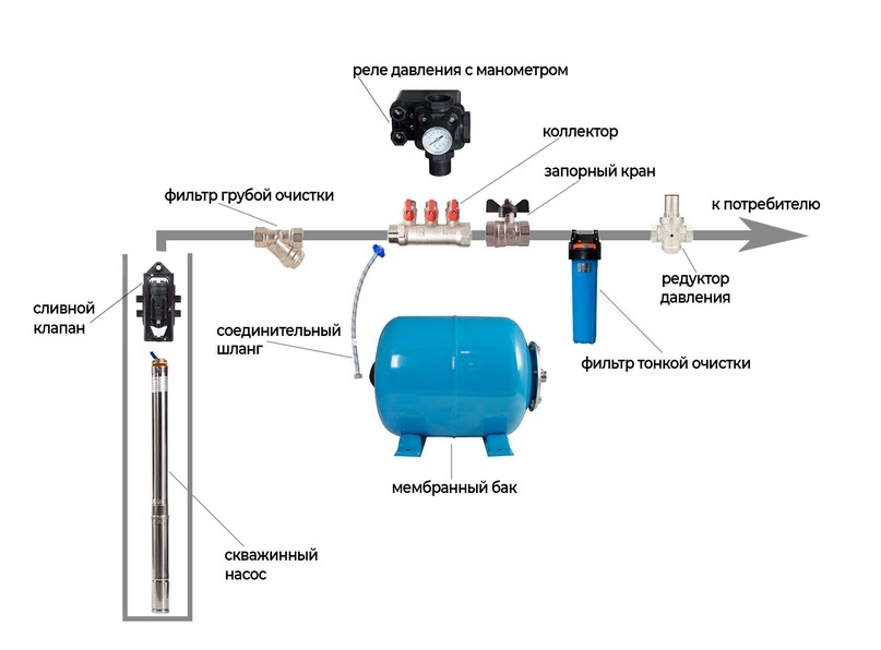 схема подключения скважинного насоса
