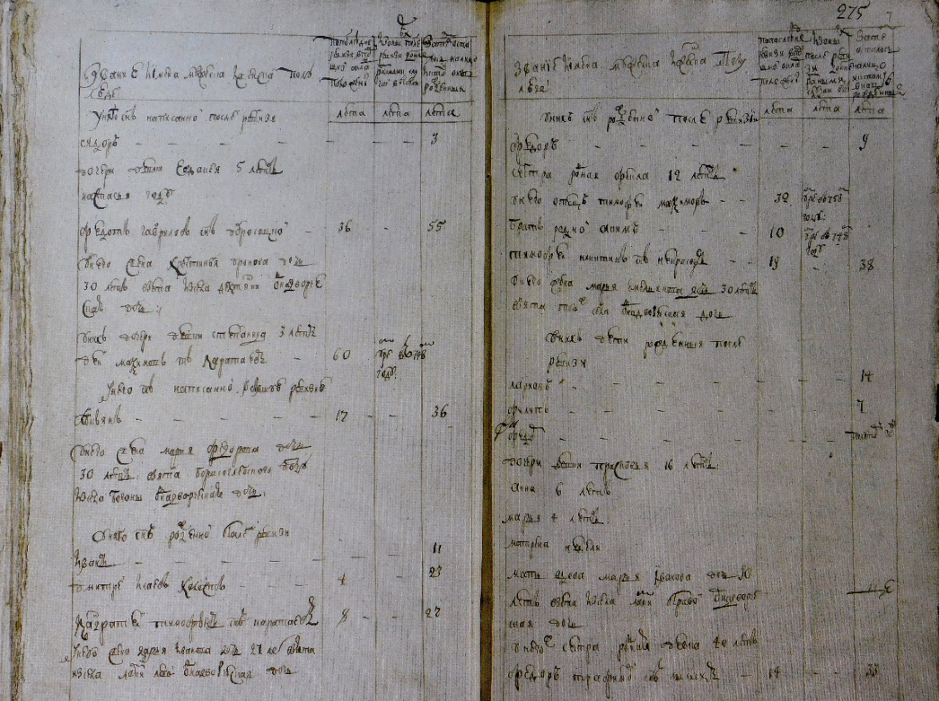 Фрагмент из Ревизской сказки за 1763 года. Расписана семья Григория Деевича Юдакова