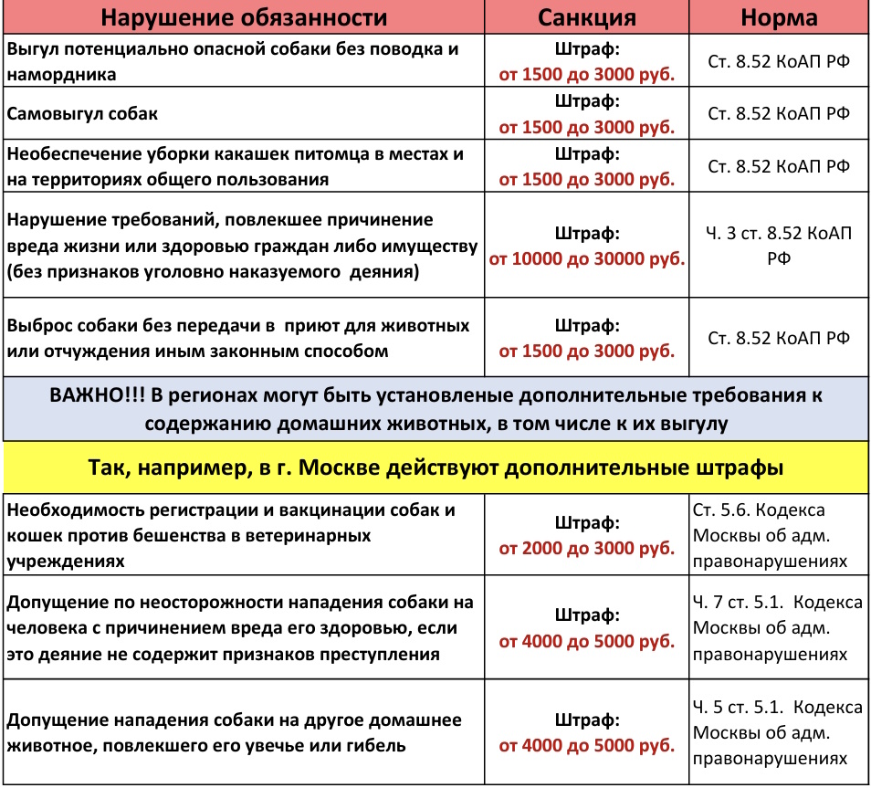 Неисполнение требований к содержанию собак влечет конкретные штрафы