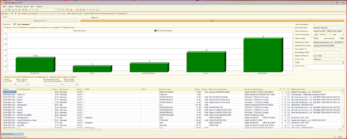Тест Гилёва на I7 7700K. Файловая база