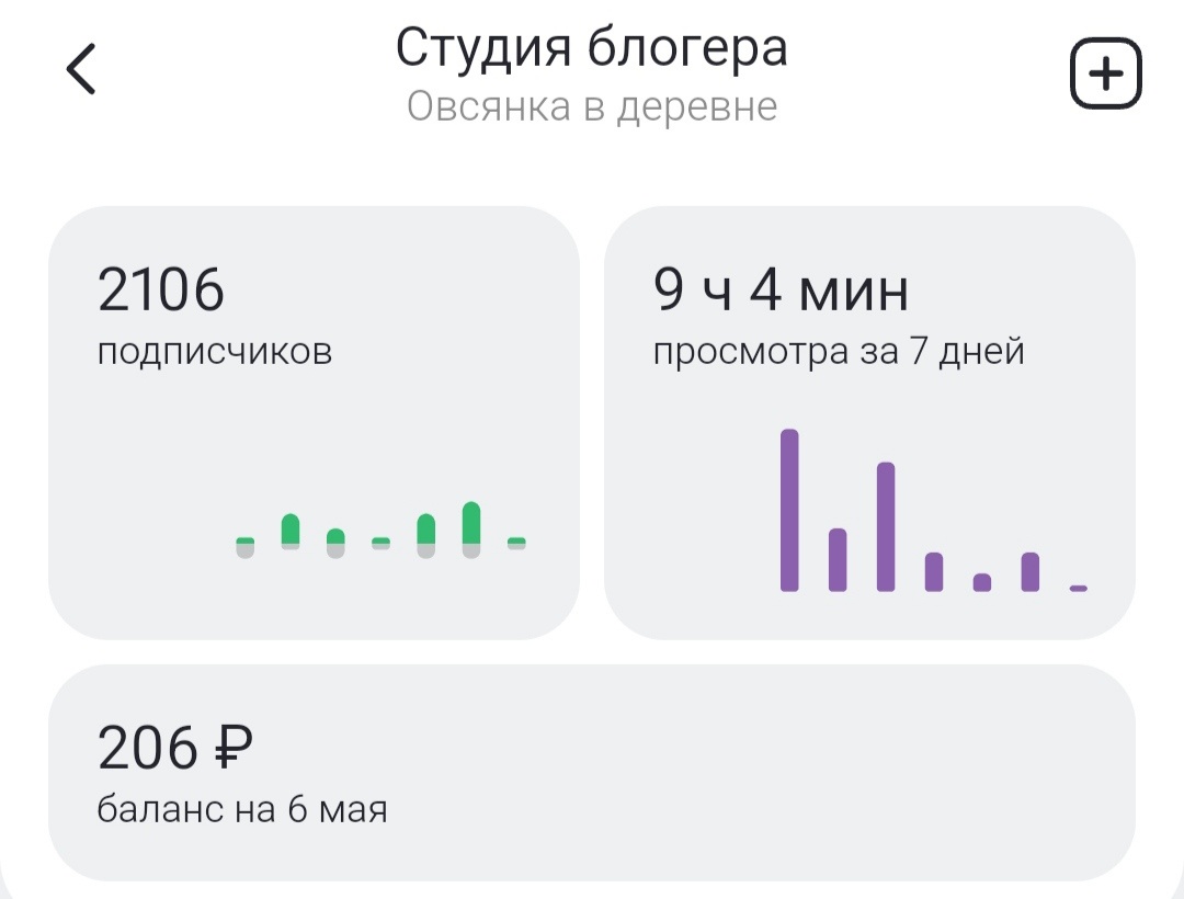 С 100 часов, когда публиковала видео и до вот этого... 
