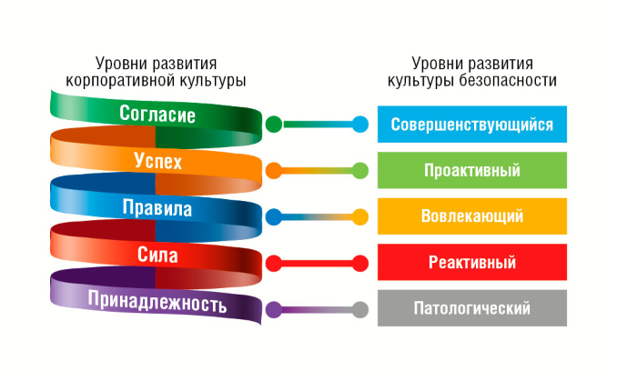 -5