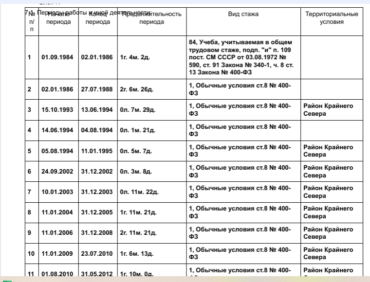 Давайте подсчитаем стаж по этой справке: