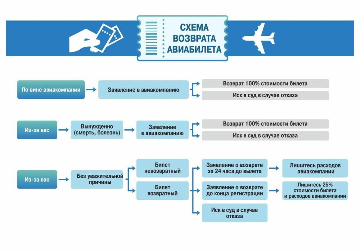    Фото: Приволжская транспортная прокуратура