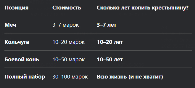 Сколько копить крестьянину чтобы купить вооружение