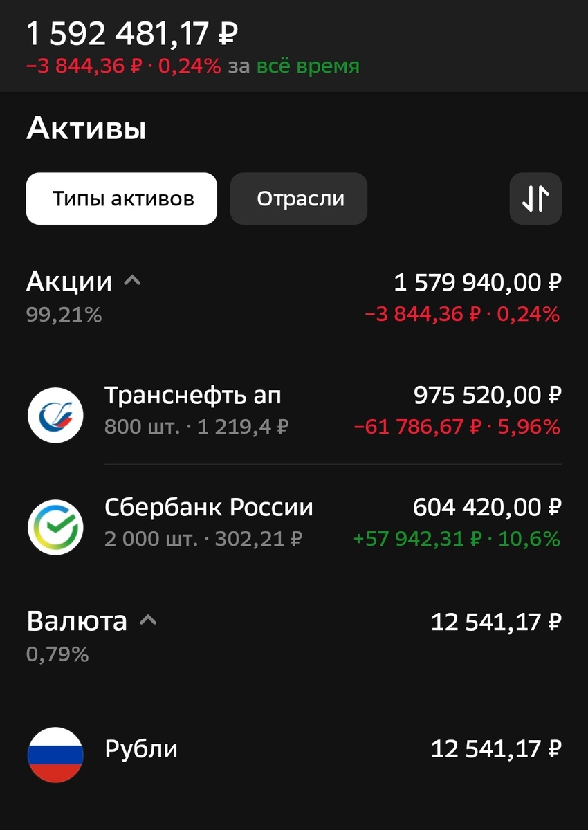 Состояние ИИС автора на 07.05.2025.