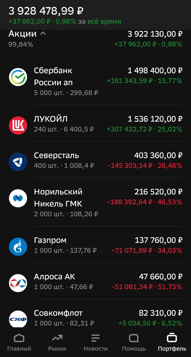 Состояние брокерского счета автора на 07.05.2025.