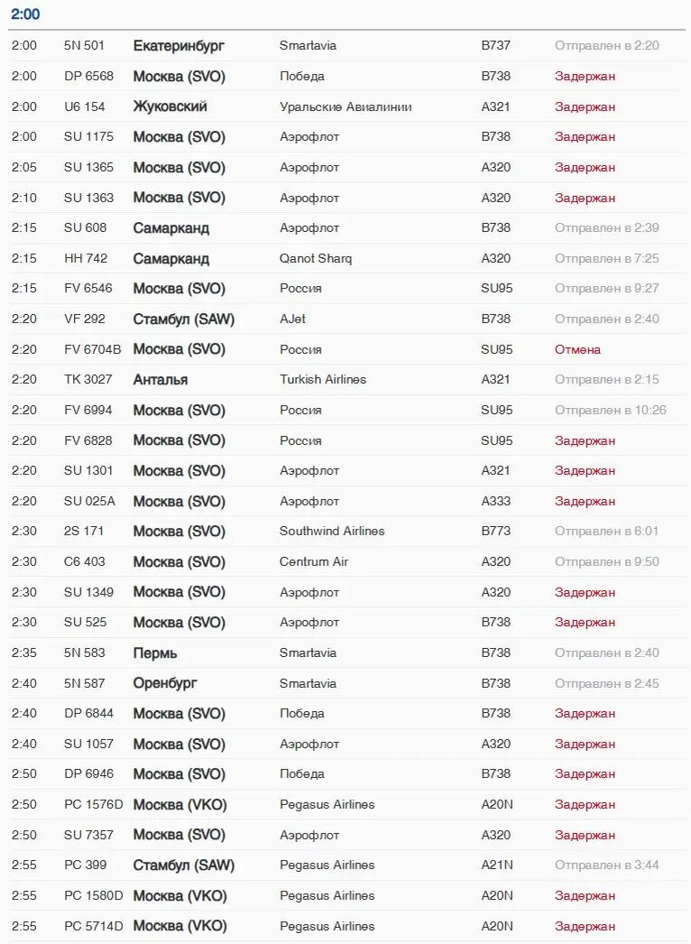    Фото: скрин онлайн-табло Пулково