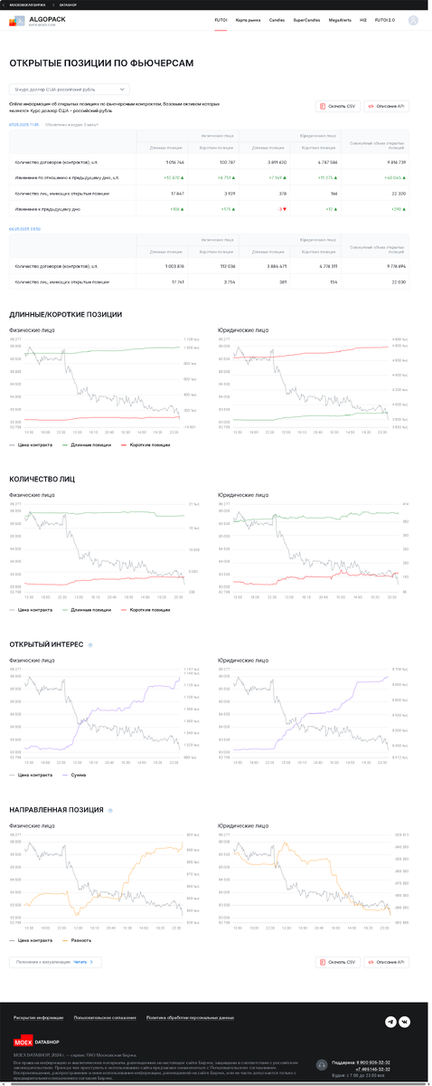 Открытый интерес