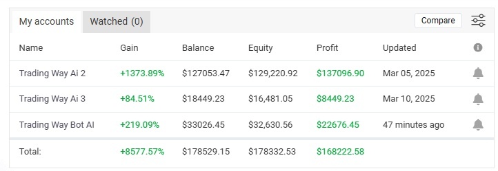 Создать карусельДобавьте описание