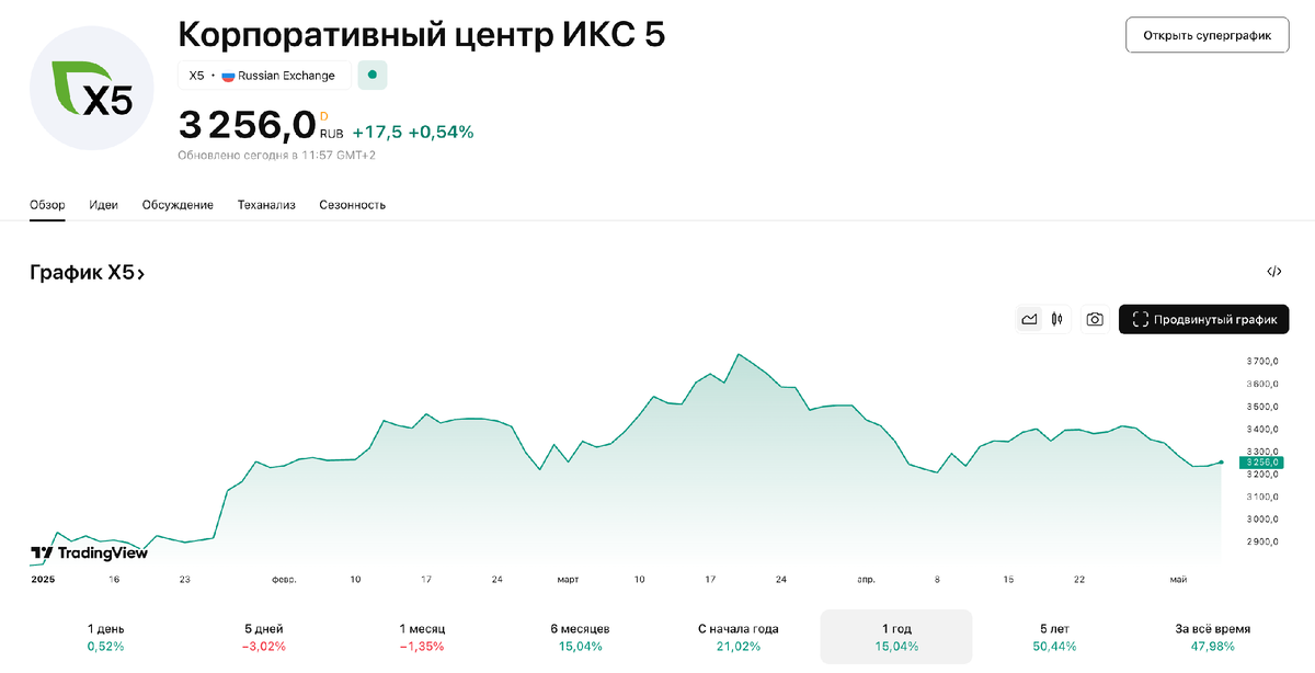 Источник: tradingview.com