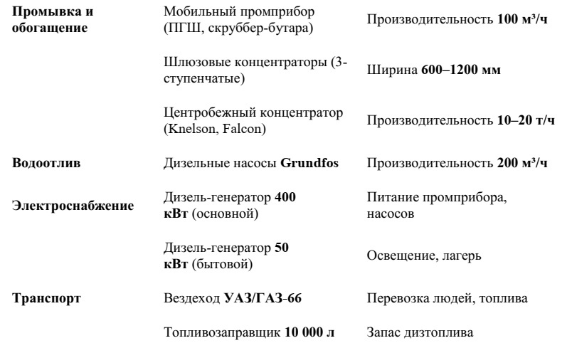 -5