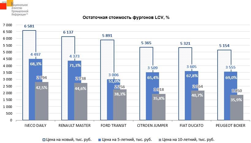     инфографика: НАПИ / https://napinfo.ru/