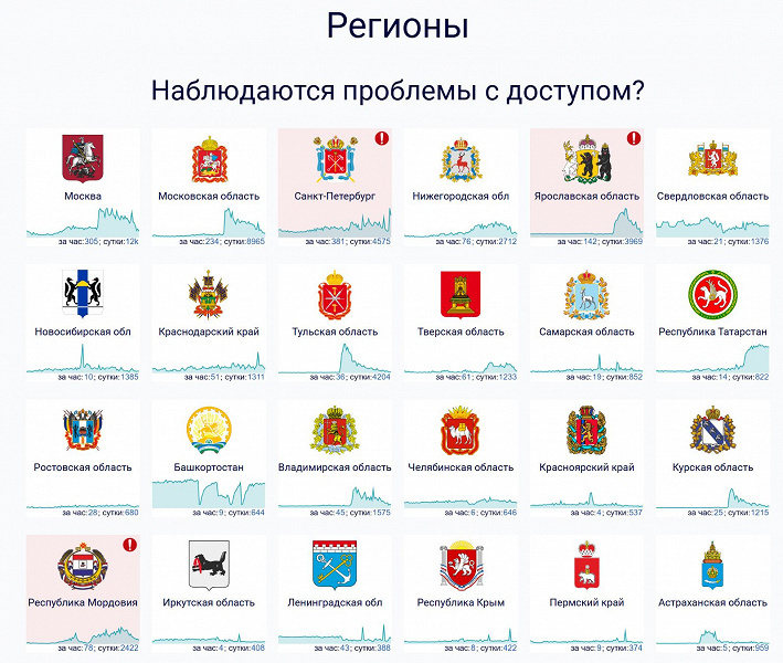 Скриншот сервиса downdetector.su
