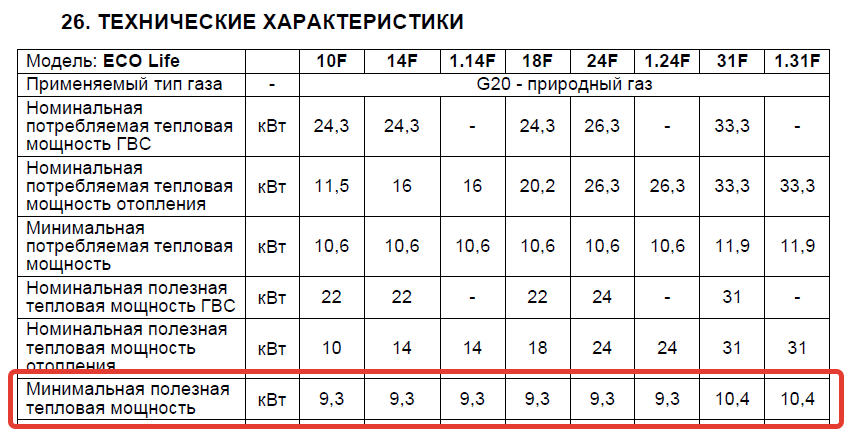 Из описания на котел Baxi Eco Life. Выделена строка, на которую нужно обращать особое внимание при выборе котла.