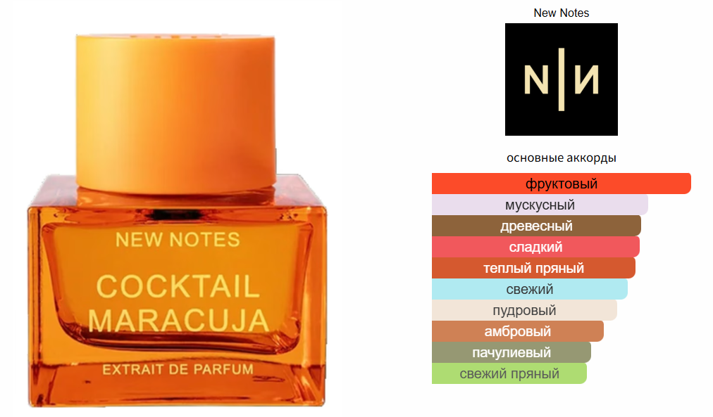 fragrantica.ru