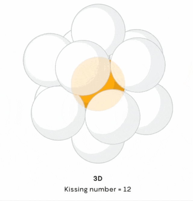 Количество "поцелуев" в трехмерном пространстве равно 12