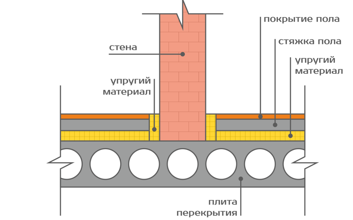 то что получилось отыскать