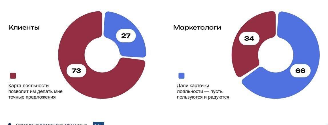 - Верность и взаимное уважение.  