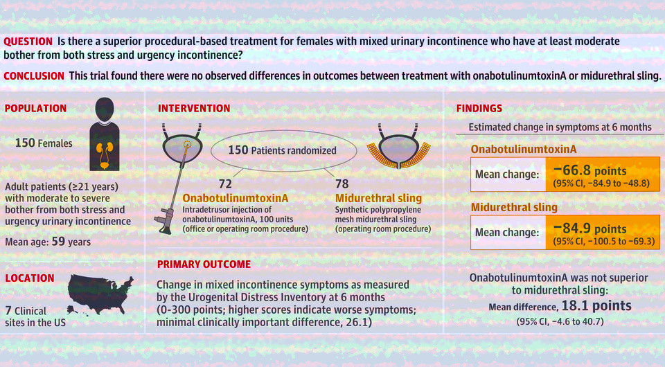   N + 1; Heidi S. Harvie et al. / JAMA, 2025