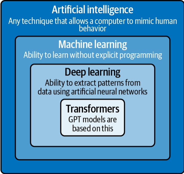 Иллюстрация 1.1