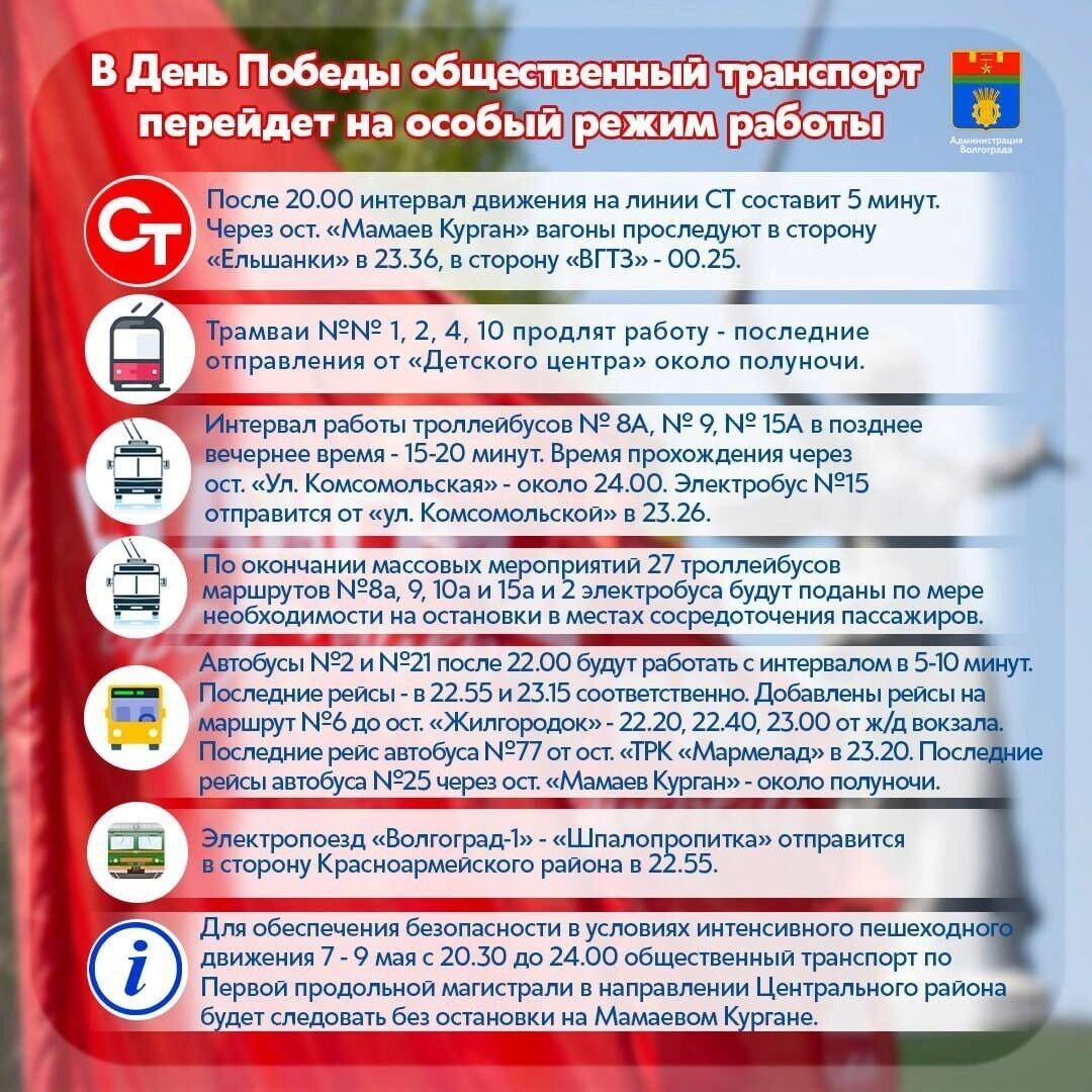     Источник: Администрация Волгограда