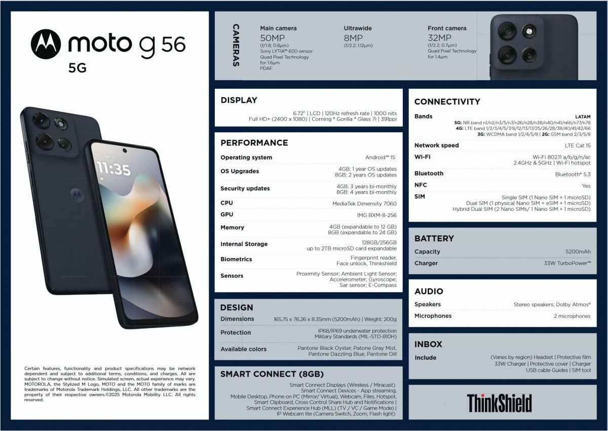 Все характеристики новинки