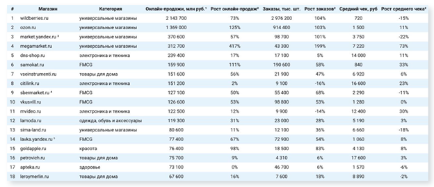 Данные Datainsight