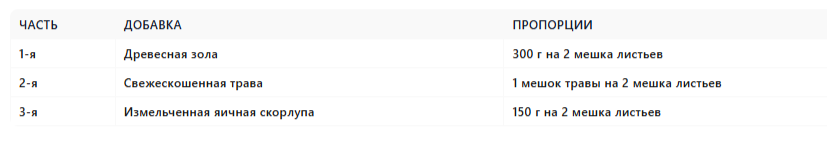 с разными добавками