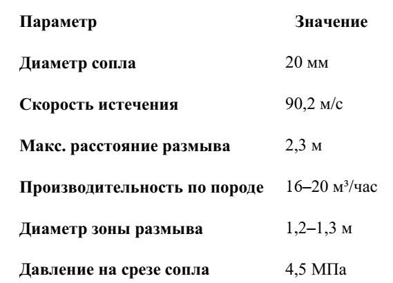 -11