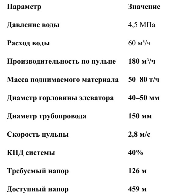 -29