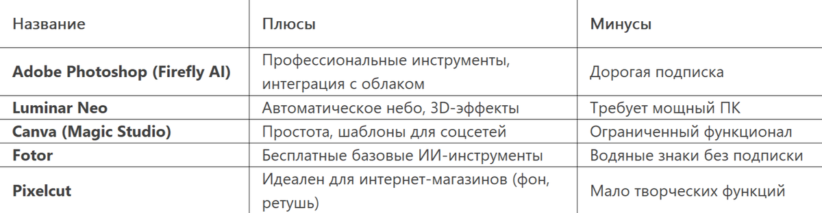 Таблица редакторов