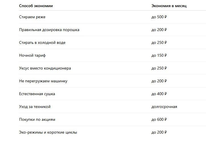 Расчет экономии