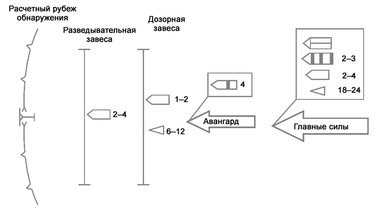 Походный порядок линейных сил (Великобритания, Италия, 1939 г.)
