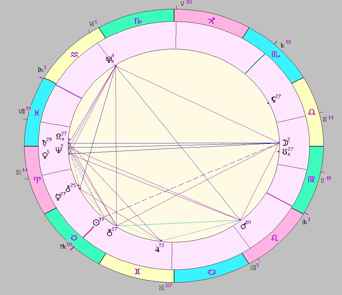 Картинка на 08.05.2025 12:00 НН по Московскому времени, сделана при помощи астропрограммы Стелла