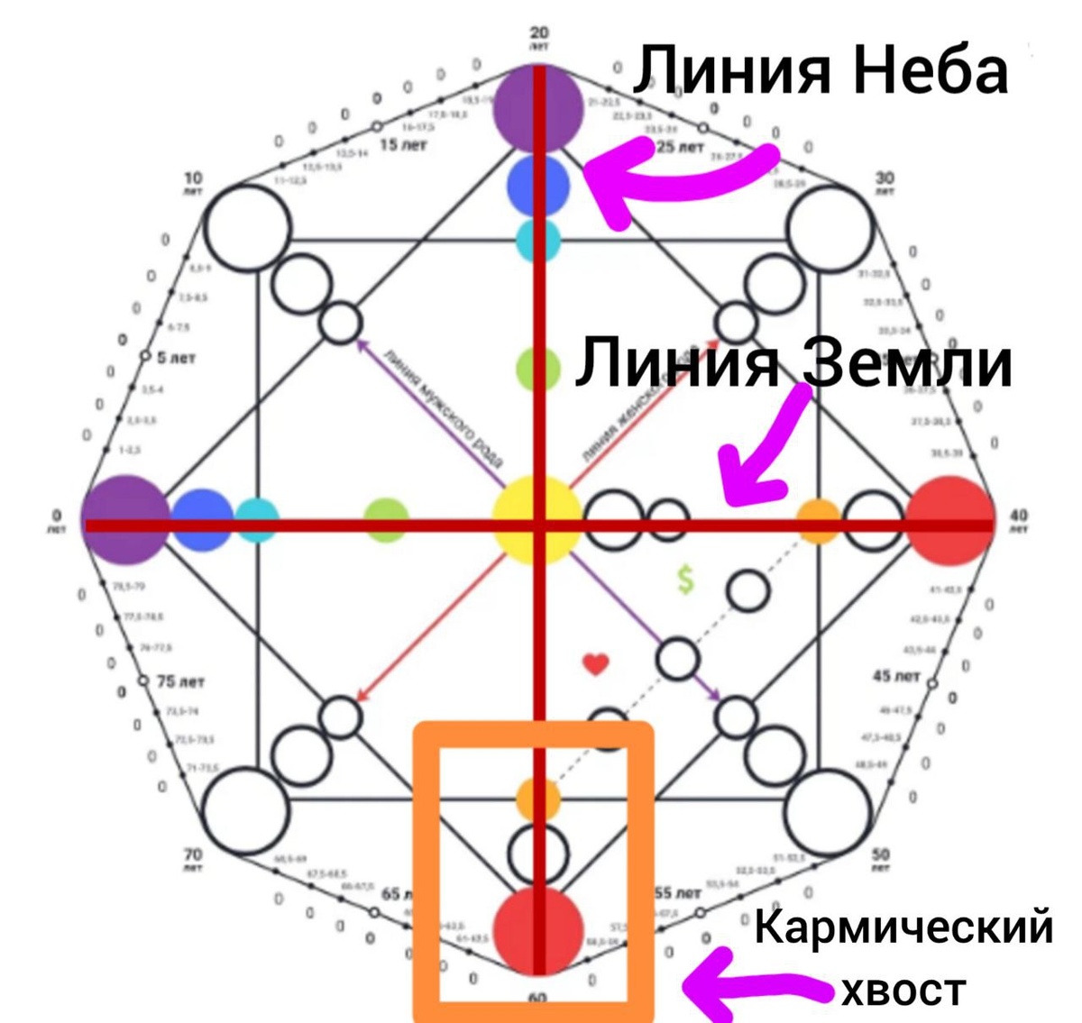 12 энергия в кармическом хвосте