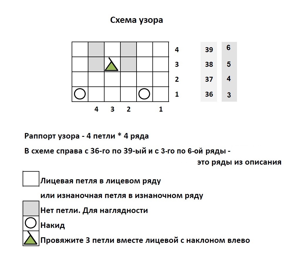 Схема узора к платью "Подковы"