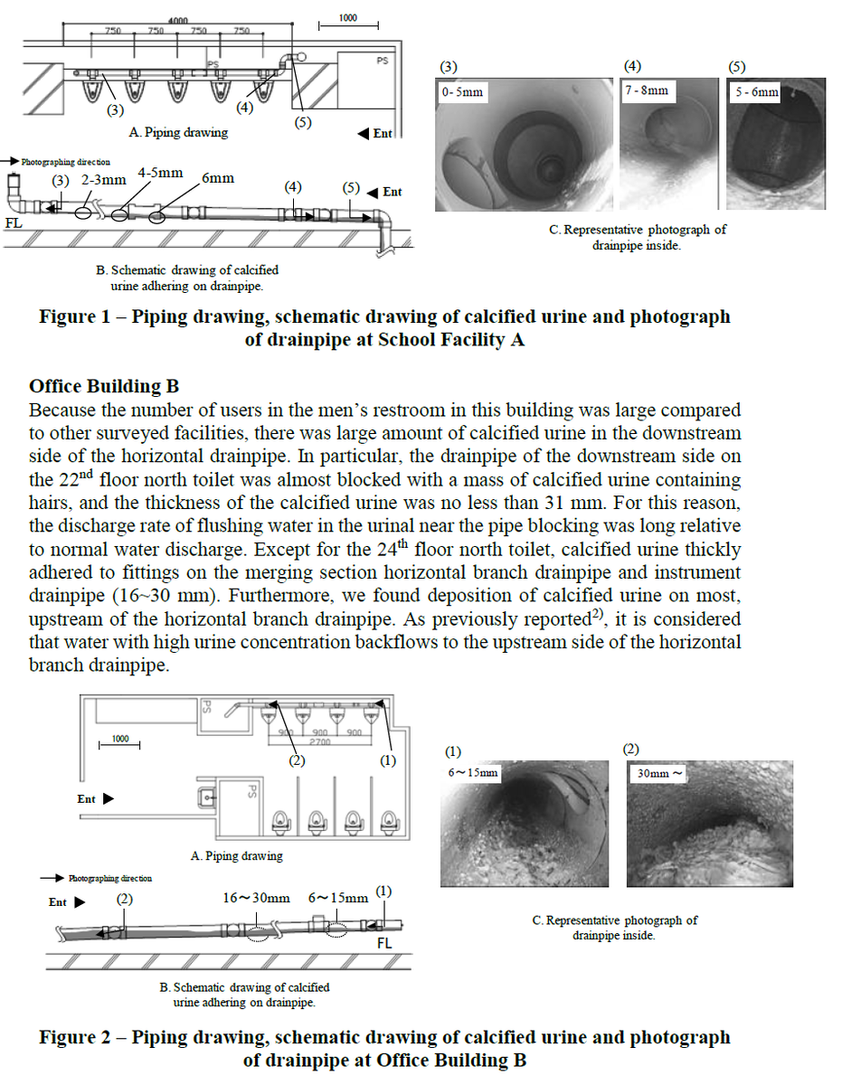 Изыскания в общественном здании