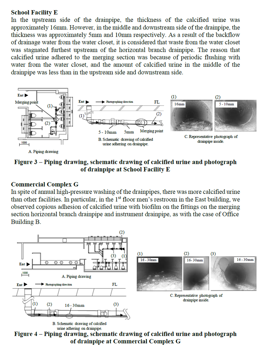 Еще одно место изысканий
