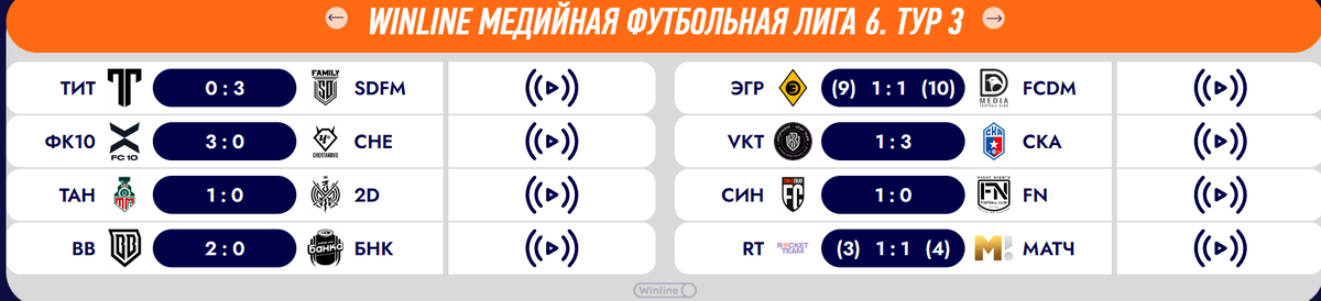 Результаты 3 тура Winline Медийной Футбольной Лиги. 