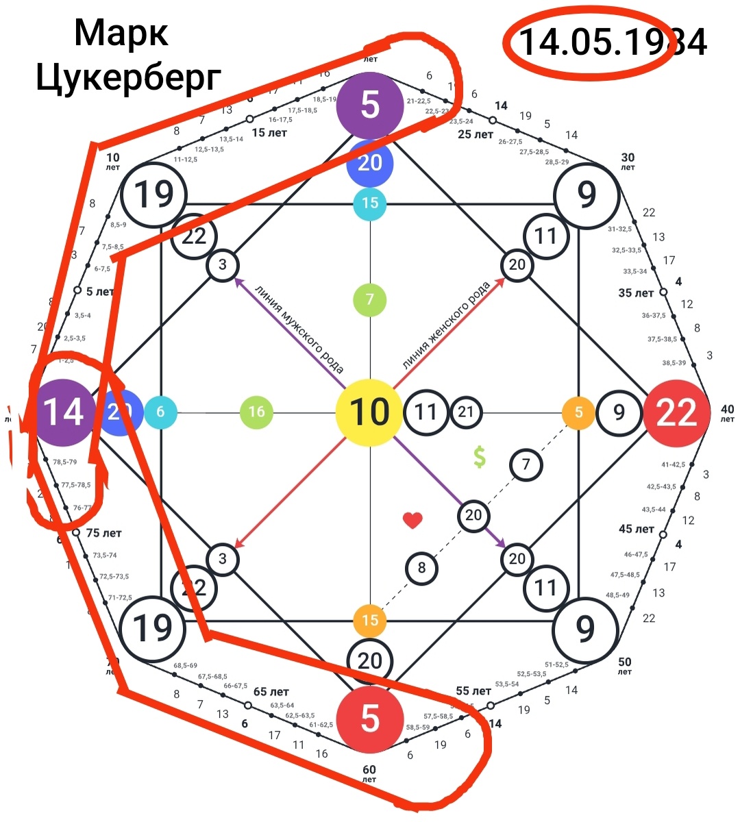 Матрица судьбы. Марк Цукерберг.