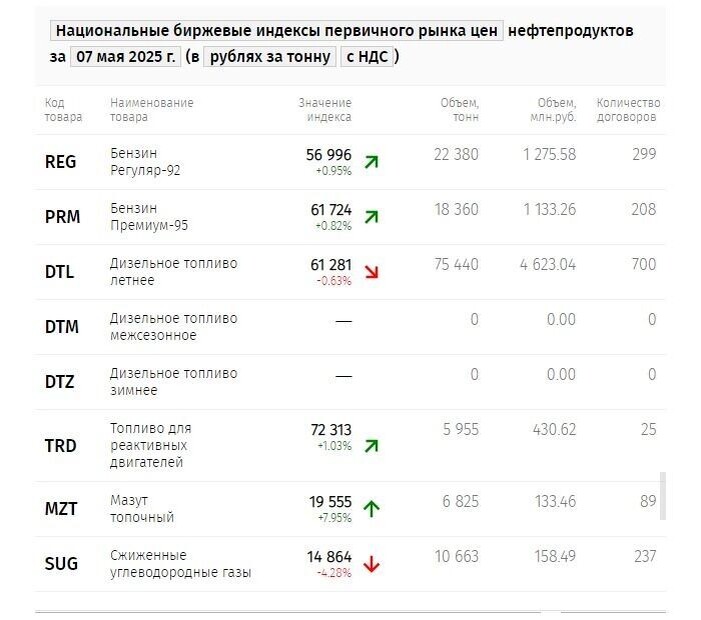     Источник: spimex.com