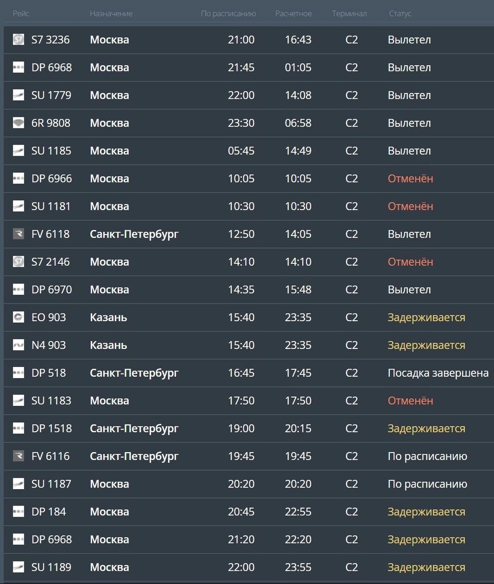     Источник: Онлайн-табло