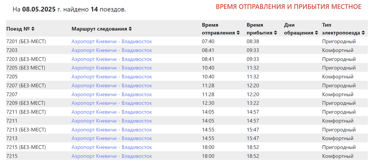 Актуальное расписание на момент написания статьи. Источник- сайт РЖД: http://rasp.expresspk.ru:55570/