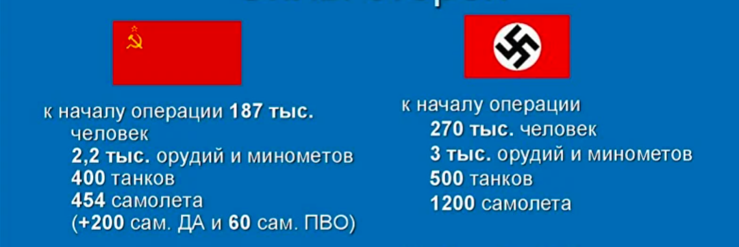 Сведения из открытого доступа