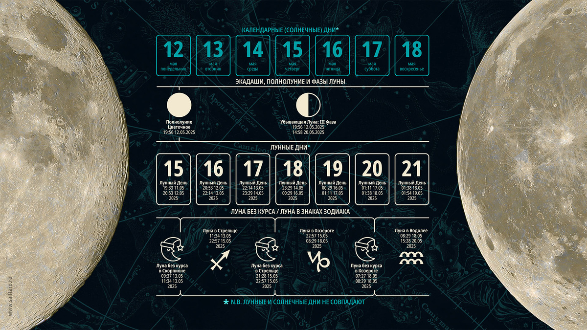 Лунный календарь на неделю, Школа "СольТаро"