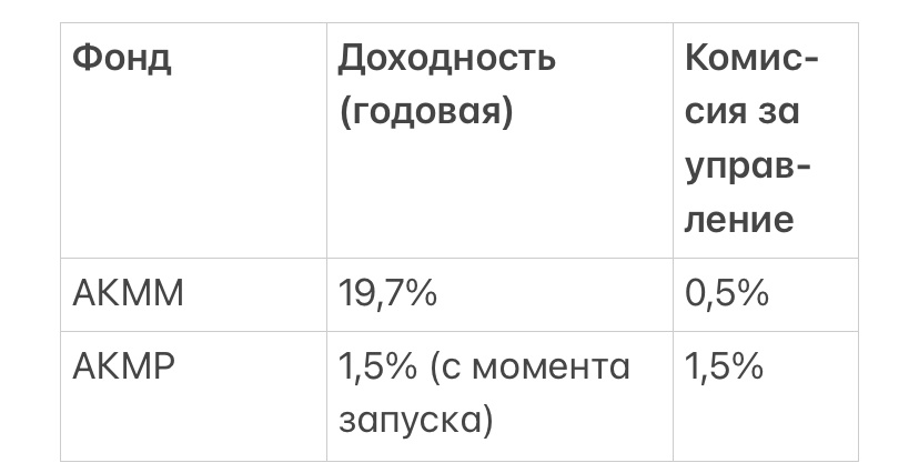 Таблица, свод