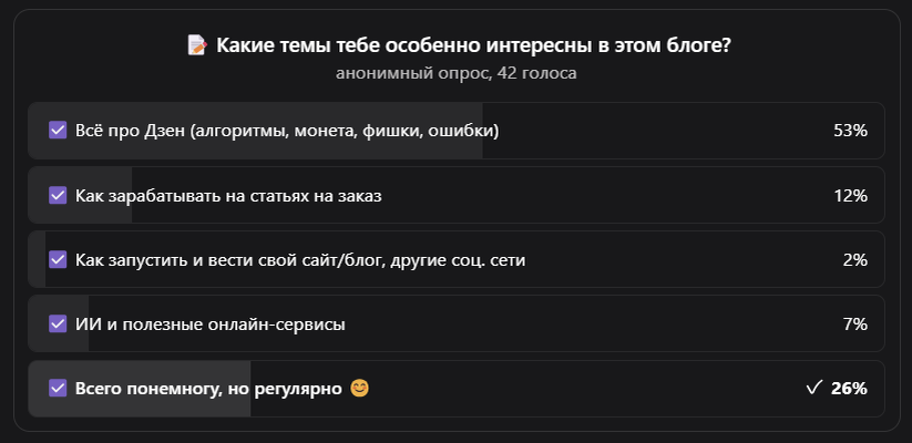 Результаты опроса на 07.05.2025 г. 