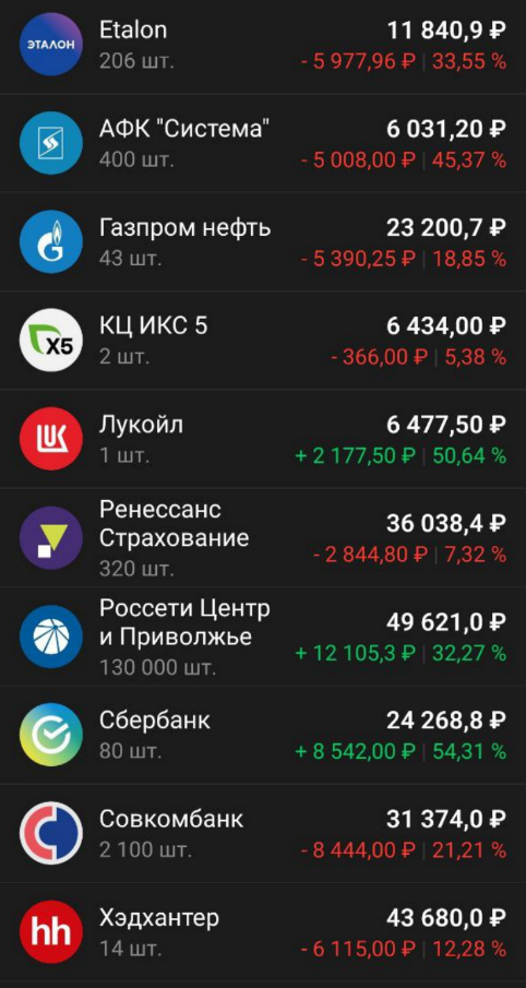 Приобретенные активы